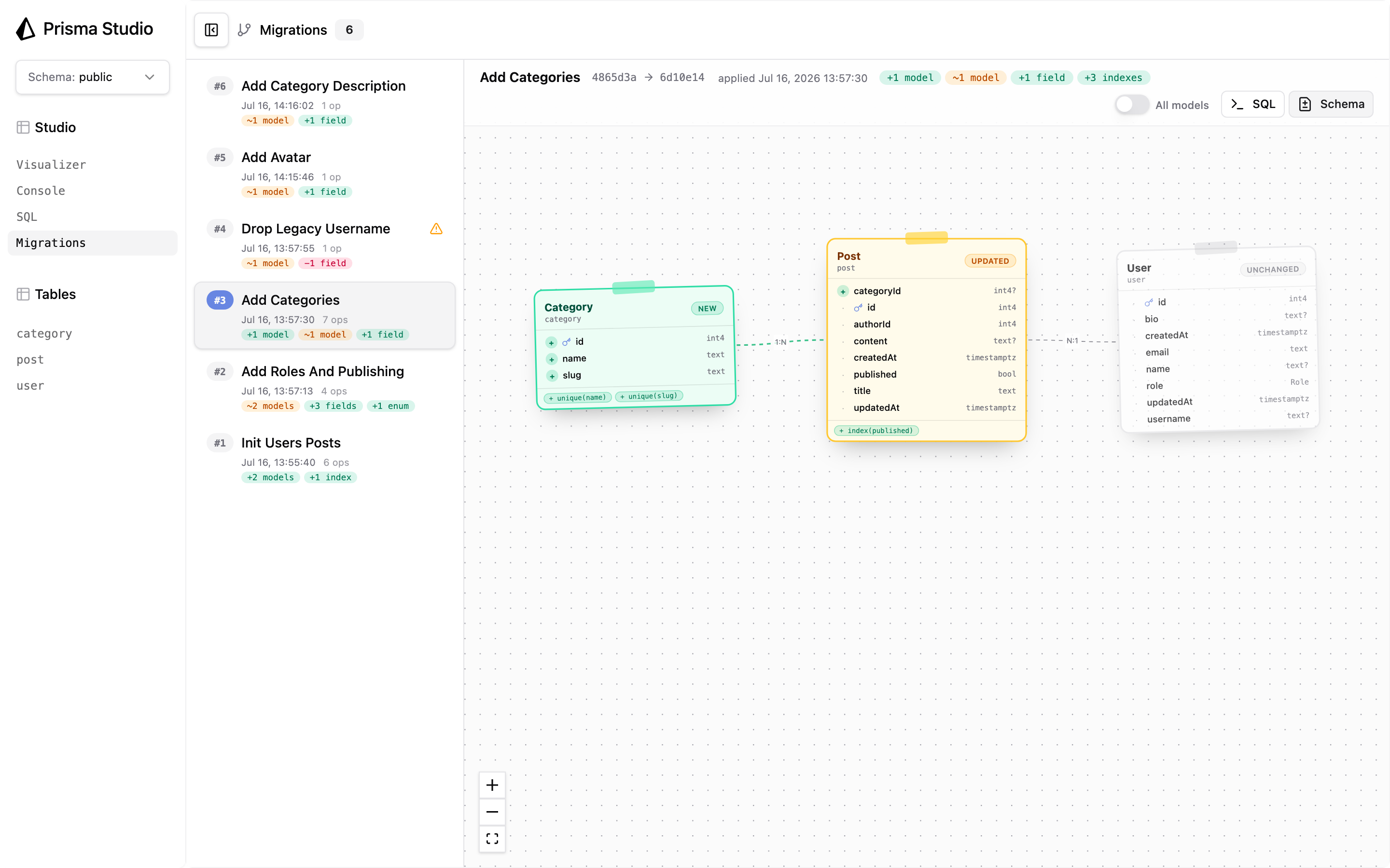 The diff canvas for a migration that added a Category model and a relation, showing Category as NEW, Post as UPDATED, and User dimmed as UNCHANGED.